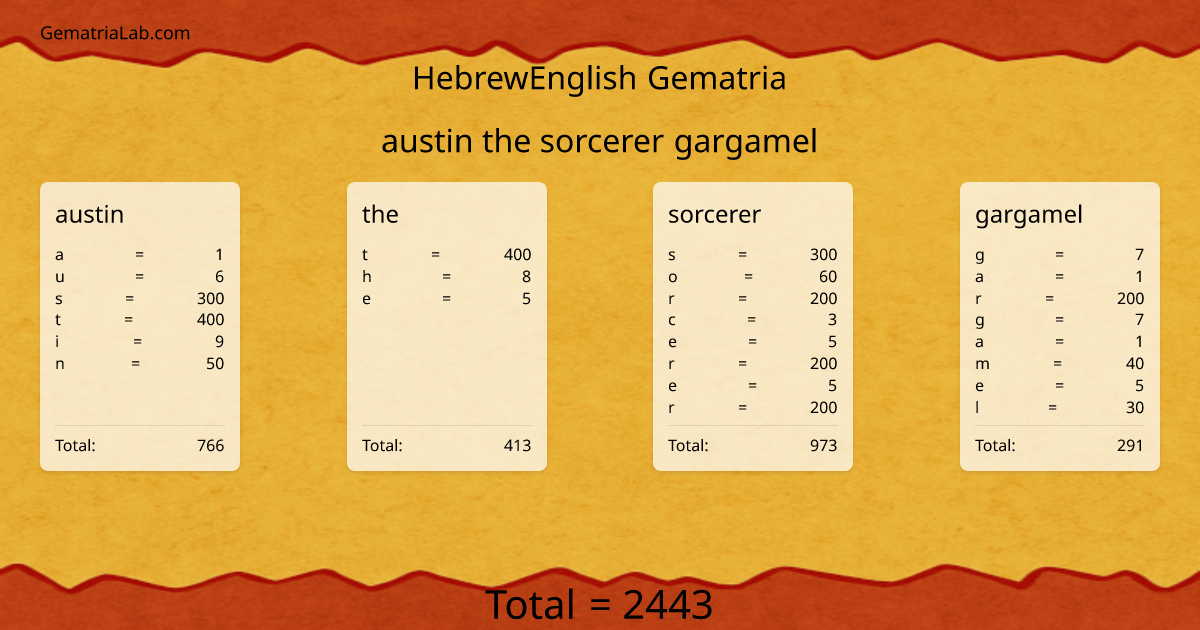 austin the sorcerer gargamel in hebrewEnglish Gematria